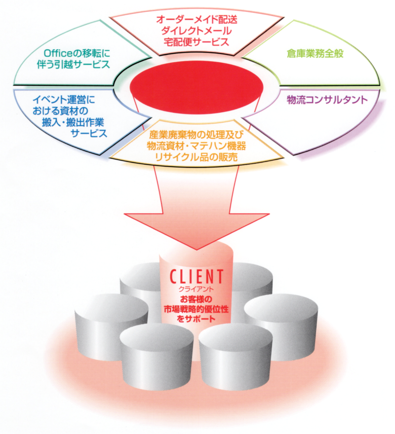 サービス概要